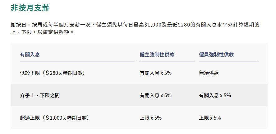 移居香港|內(nèi)地社保VS香港強積金，看看兩者區(qū)別在哪兒？
