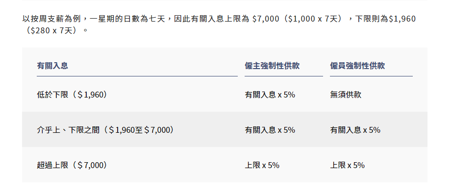 移居香港|內(nèi)地社保VS香港強積金，看看兩者區(qū)別在哪兒？