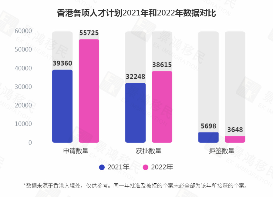 香港公布人才計(jì)劃“成績單”，這一計(jì)劃申請?jiān)龇哌_(dá)206%！通過率最高的是.