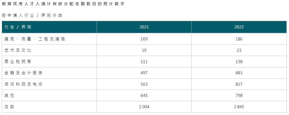 香港優(yōu)才取消名額限制，哪些申請人更容易獲批香港身份？