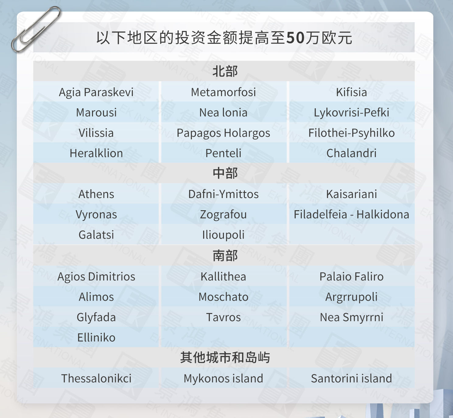 現(xiàn)在移民希臘立?。?90萬(wàn)？申請(qǐng)前這一篇必看！希臘熱門區(qū)域解析來(lái)了