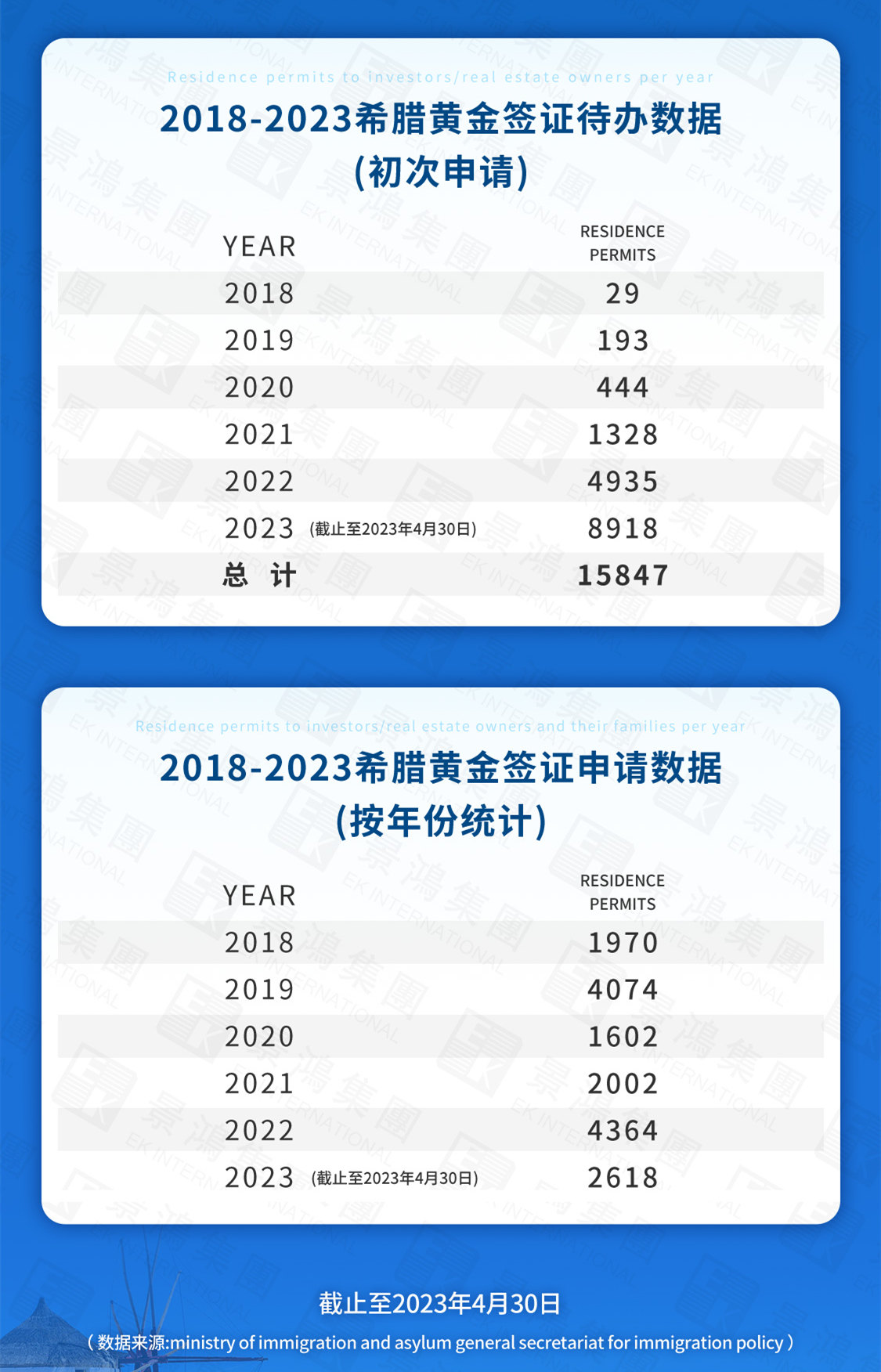 希臘移民丨￥190萬起即可全家移民，最愛它的還是中國(guó)家庭！尤其適合這幾類申