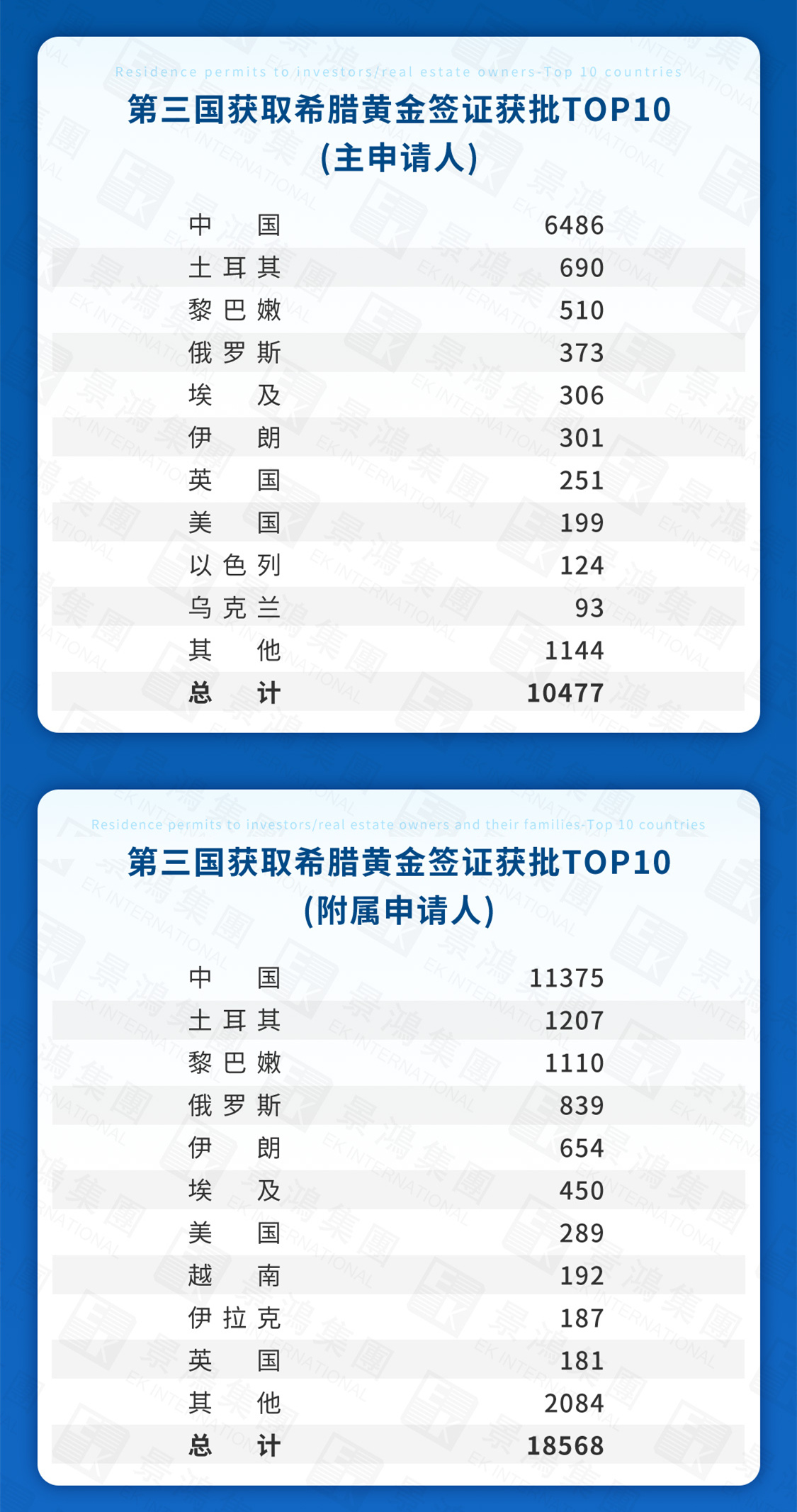 希臘移民丨￥190萬起即可全家移民，最愛它的還是中國(guó)家庭！尤其適合這幾類申
