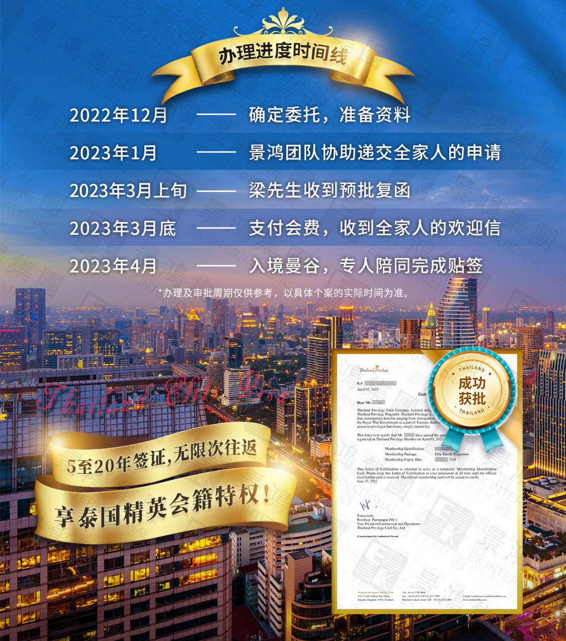 泰國精英簽證丨6月16日起，這張可長居泰國、最高享20年多次往返的簽證有新變