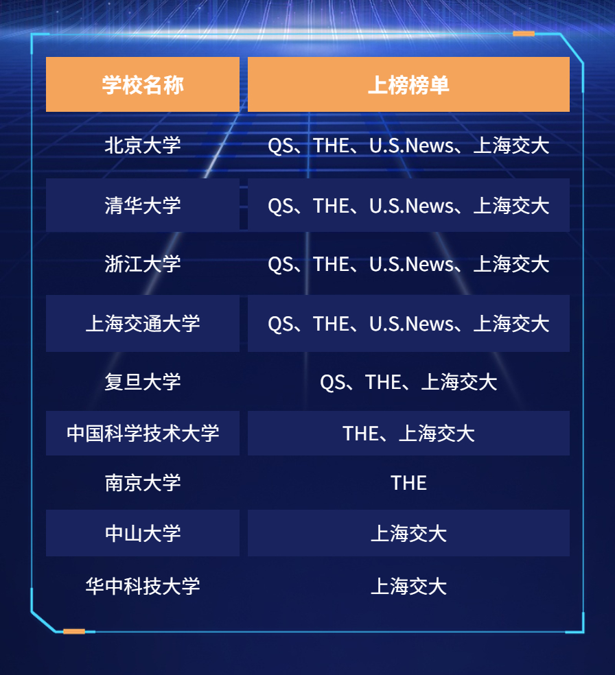 畢業(yè)于內(nèi)地這9所高校的人，請(qǐng)注意！現(xiàn)在正是您拿香港身份的大好時(shí)機(jī)！