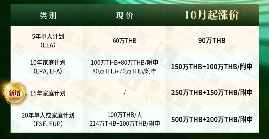 泰國(guó)精英簽證丨10月起這張“小綠卡”將大幅漲價(jià)？這幾類(lèi)人千萬(wàn)別錯(cuò)過(guò)申請(qǐng)窗