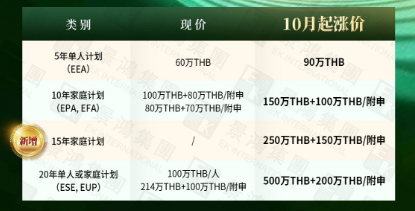 定了！泰國精英簽證確定漲價(jià)時(shí)間，鎖定舊政就趁現(xiàn)在！