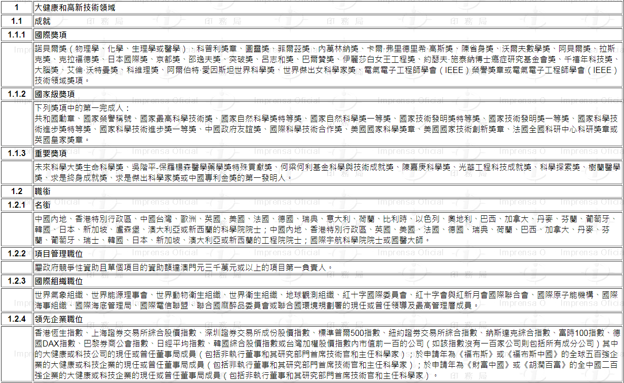重磅！澳門三項(xiàng)人才計(jì)劃部分申請細(xì)則出爐！來看看你符合要求嗎？