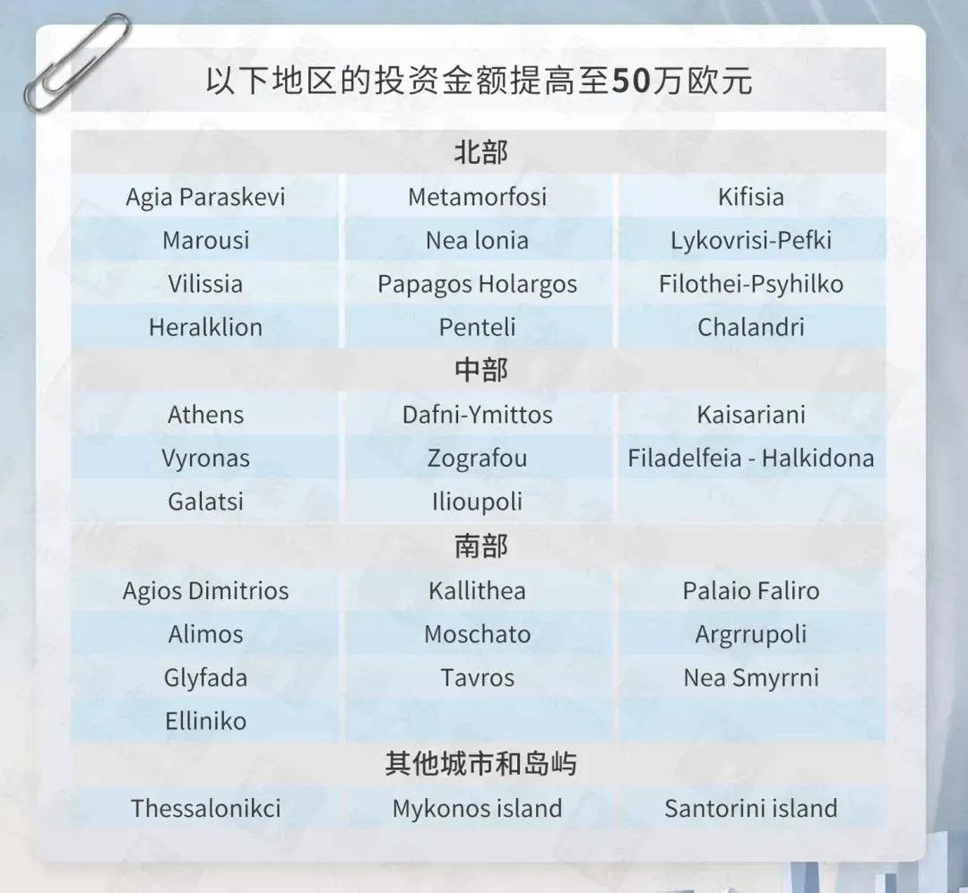 雖然經(jīng)歷“漲價(jià)”風(fēng)波，但希臘移民依然很適合這幾類人