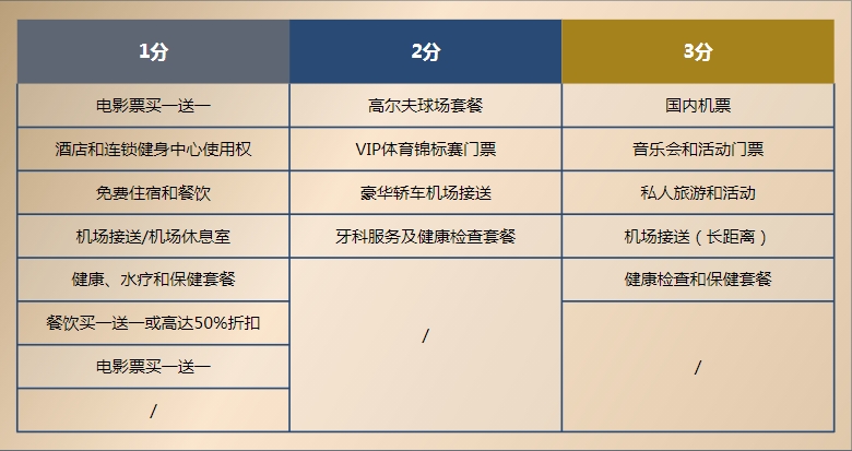 泰國精英簽證丨您還以為花十幾萬只是“買”一張小綠卡？它，早已為您升級(jí)更