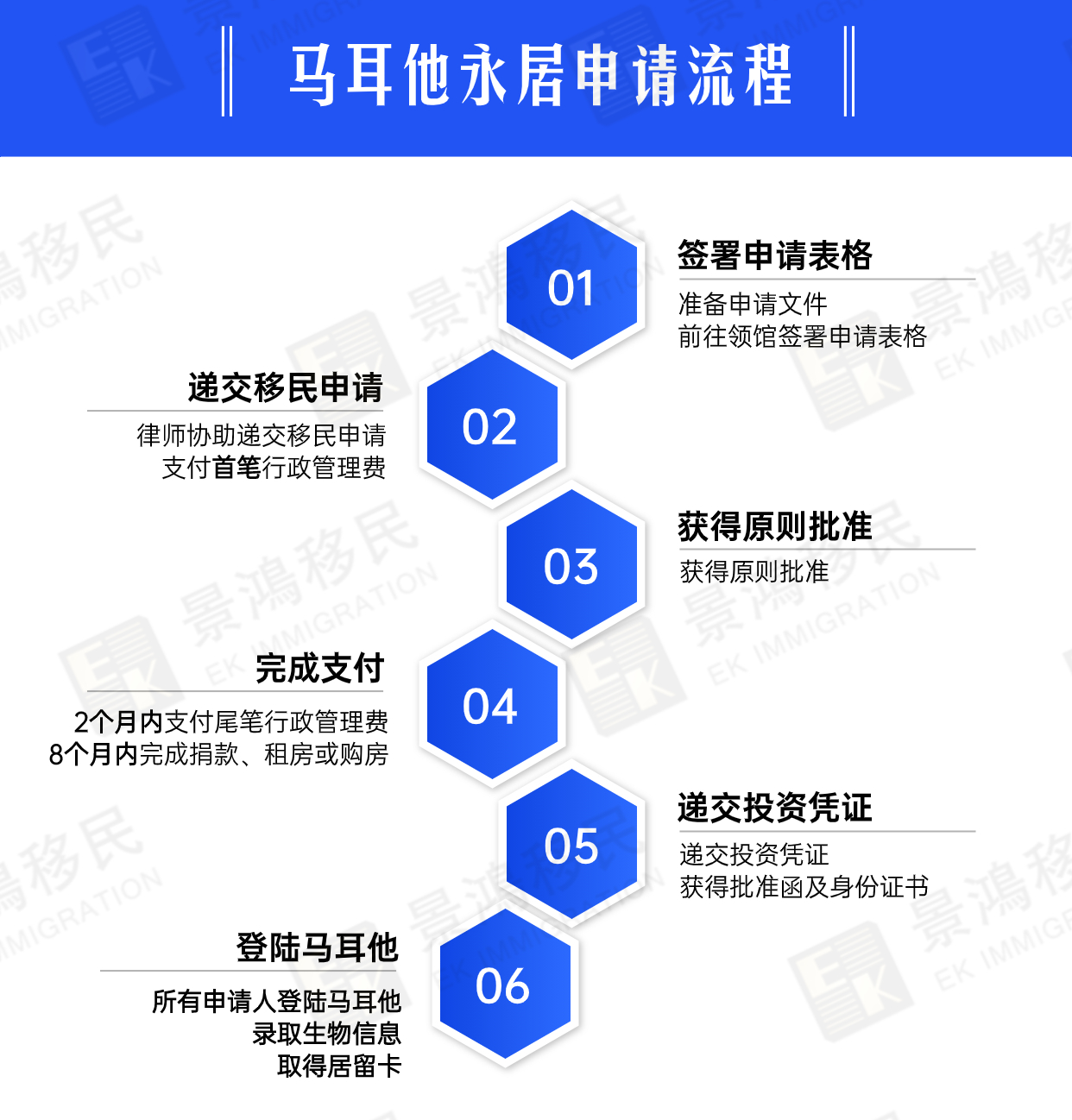 馬耳他永居丨花￥110萬左右移民到一個(gè)小國家，這是陷阱嗎？