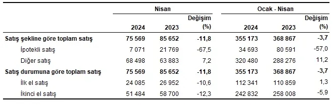土耳其2024年房產(chǎn)交易數(shù)據(jù)依舊亮眼！購(gòu)買房產(chǎn)前記得注意……