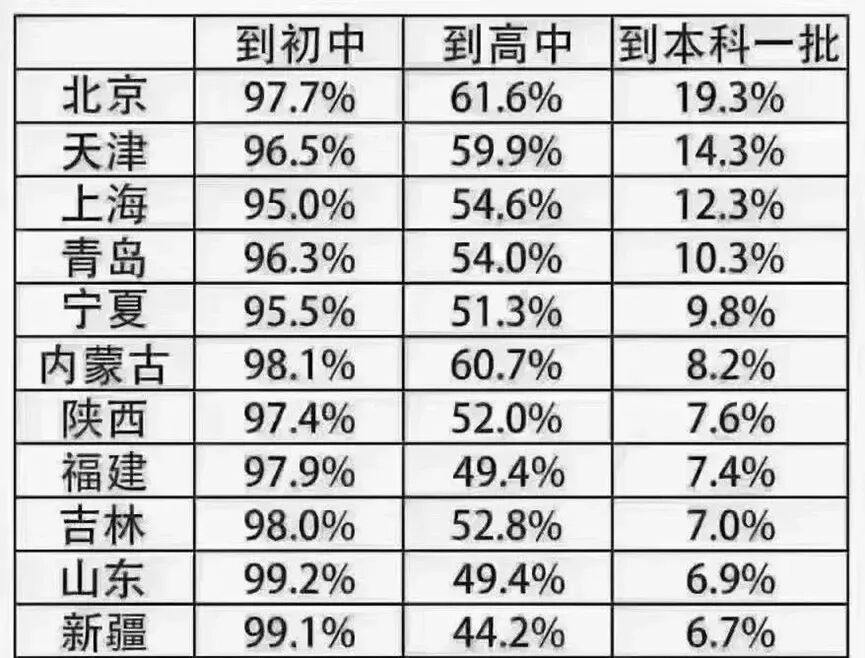 中考就開始卷翻天？“五五分流”之下，這個(gè)辦法竟可以“救場”？！