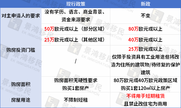 被中國家庭“買爆”的希臘，到了移民趕政最后的沖刺期！