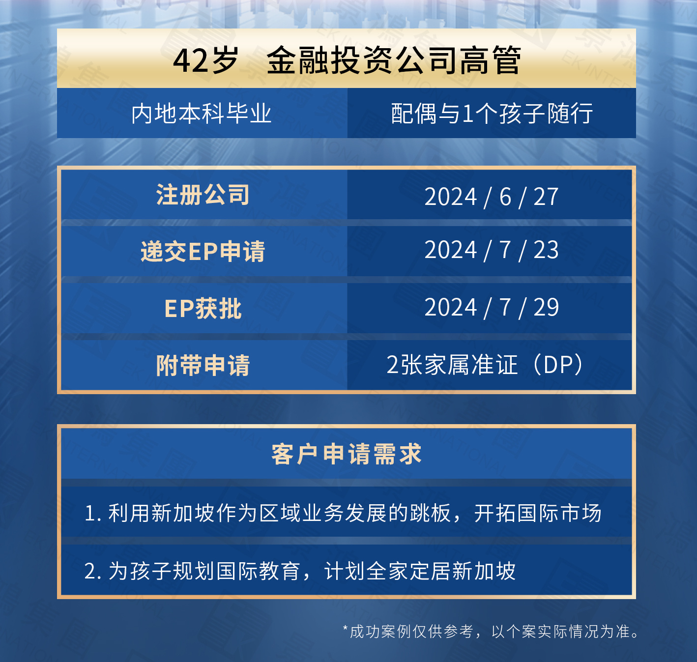 6個工作日獲批新加坡EP準(zhǔn)證！哪些人適合申請新加坡身份？