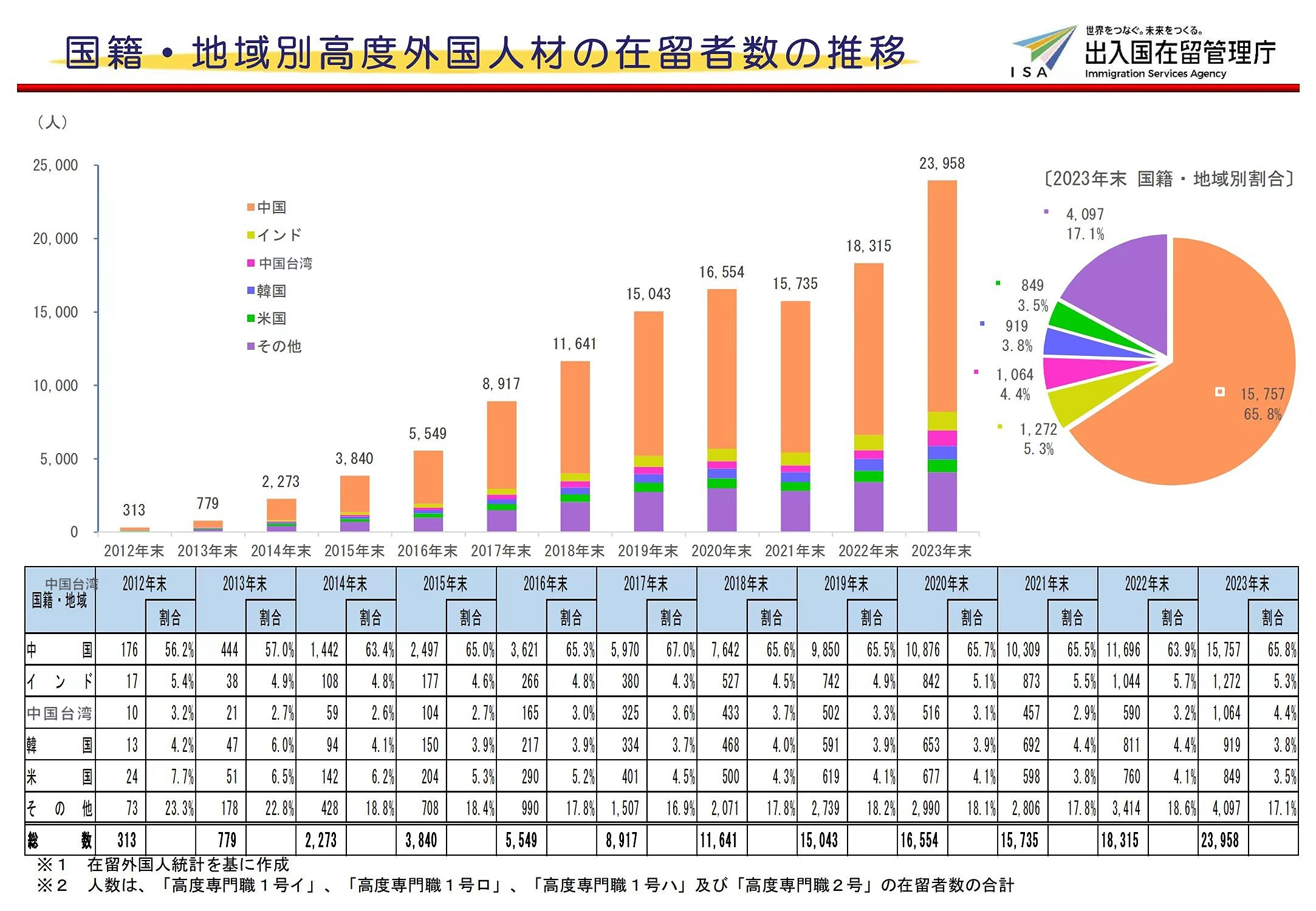 65%的申請(qǐng)人都來自中國？原來這條日本移居通道如此受歡迎