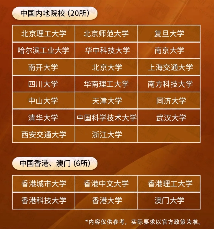 65%的申請(qǐng)人都來自中國？原來這條日本移居通道如此受歡迎