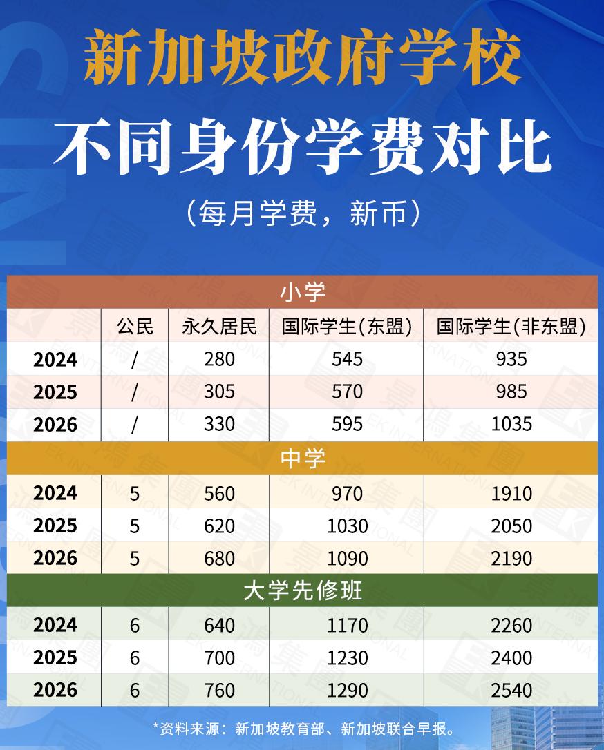 僅約上海市的1/9，新加坡為什么會(huì)成為華人移民的首選之地？