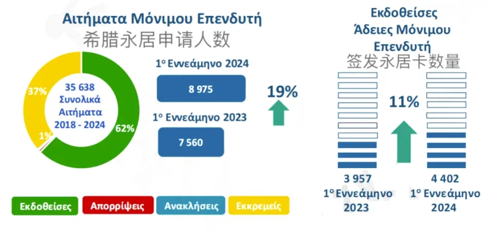 希臘又傳出關停購房移民？這些200萬即可全家移民項目已成“稀缺資源”