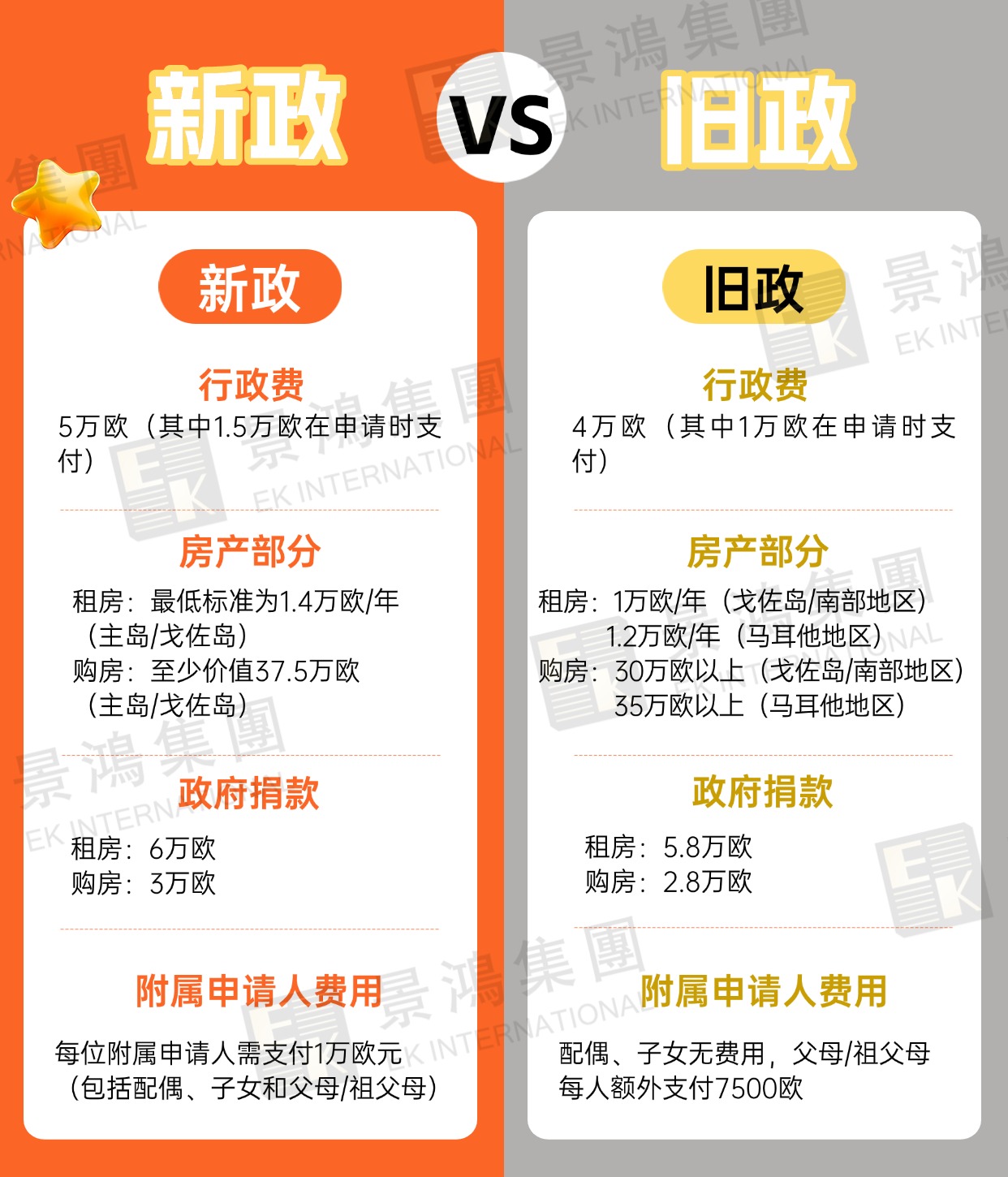 明年起正式漲價(jià)！租房也能移民的“他”，也逃不過(guò)變政風(fēng)暴的來(lái)襲