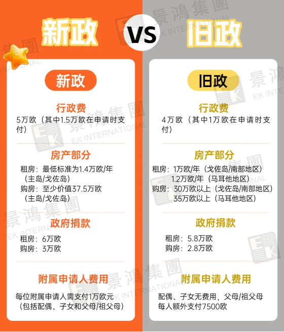 ￥115萬元起一家15口移民歐洲的機會倒計時！只需5個文件立省至少￥40萬？