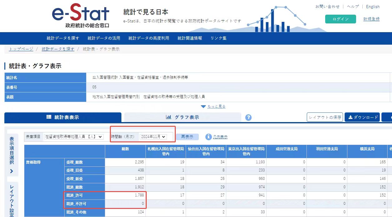它逐步成為“移民國家”，是因?yàn)檫@兩個(gè)簡單又省錢的簽證？