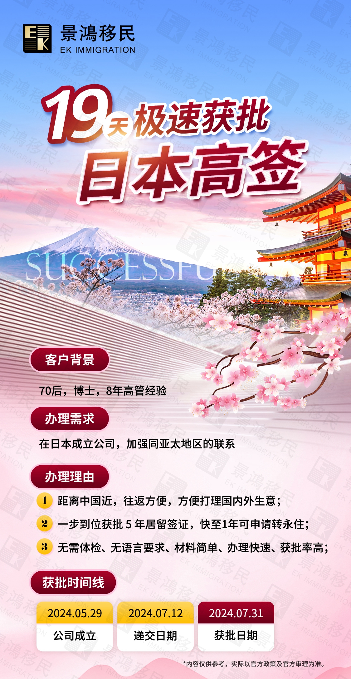 它逐步成為“移民國家”，是因?yàn)檫@兩個(gè)簡單又省錢的簽證？