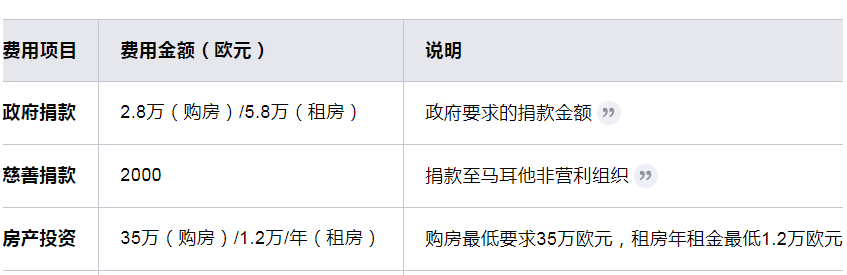 馬耳他投資移民,馬耳他移民