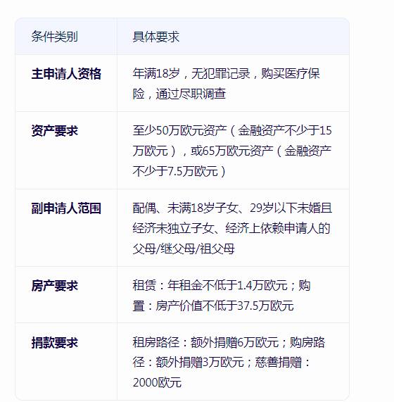 馬耳他永久居留項目,馬耳他移民