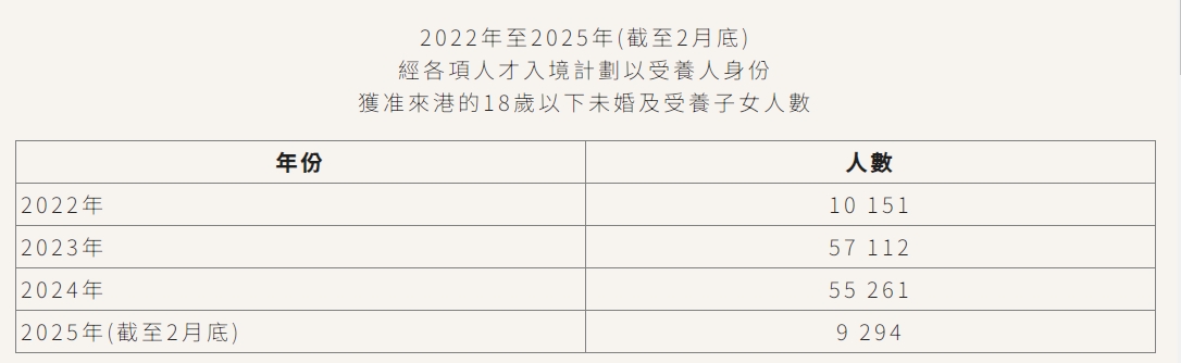 香港檢視「本地生」定義有新進(jìn)展？或在入學(xué)前設(shè)居住時(shí)間？是否本地生，區(qū)別