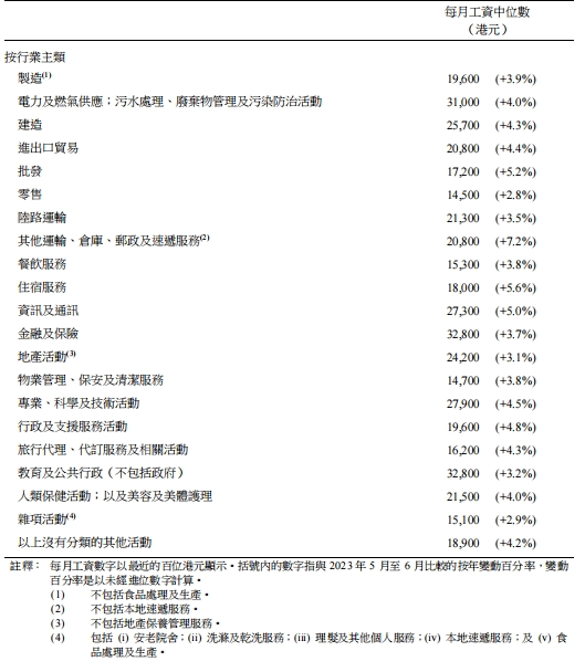 香港最新真實(shí)收入曝光！月薪中位數(shù)超2萬！想赴港工作需要滿足什么條件？