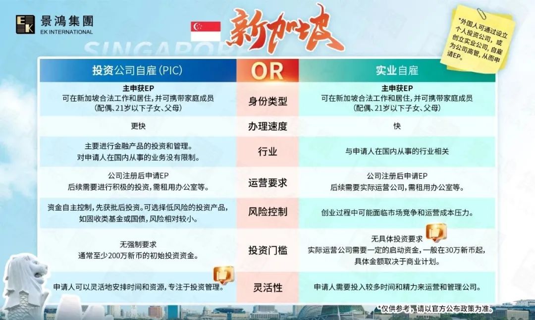 每平方公里約有329名百萬富豪？為何富豪和企業(yè)主都愛往這里“擠”？
