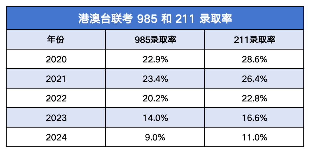 人數(shù)上漲15%，再次突破一萬人！如何助力子女在升學(xué)路上“彎道超車”？