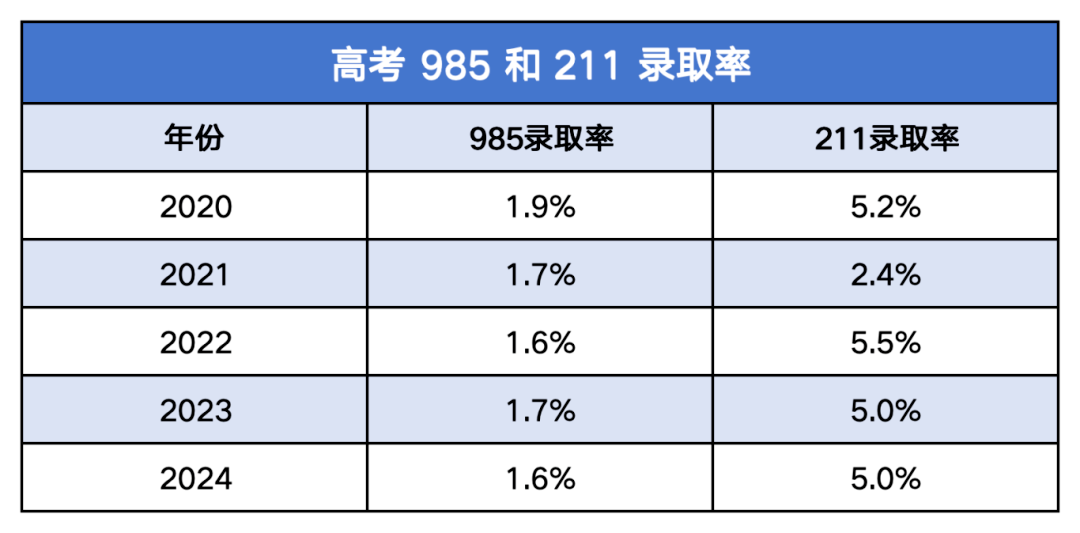 人數(shù)上漲15%，再次突破一萬人！如何助力子女在升學(xué)路上“彎道超車”？