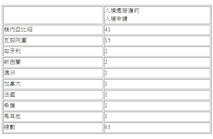 香港新投資移民要求放寬，新政實(shí)施一個(gè)月即收獲上百宗申請(qǐng)!