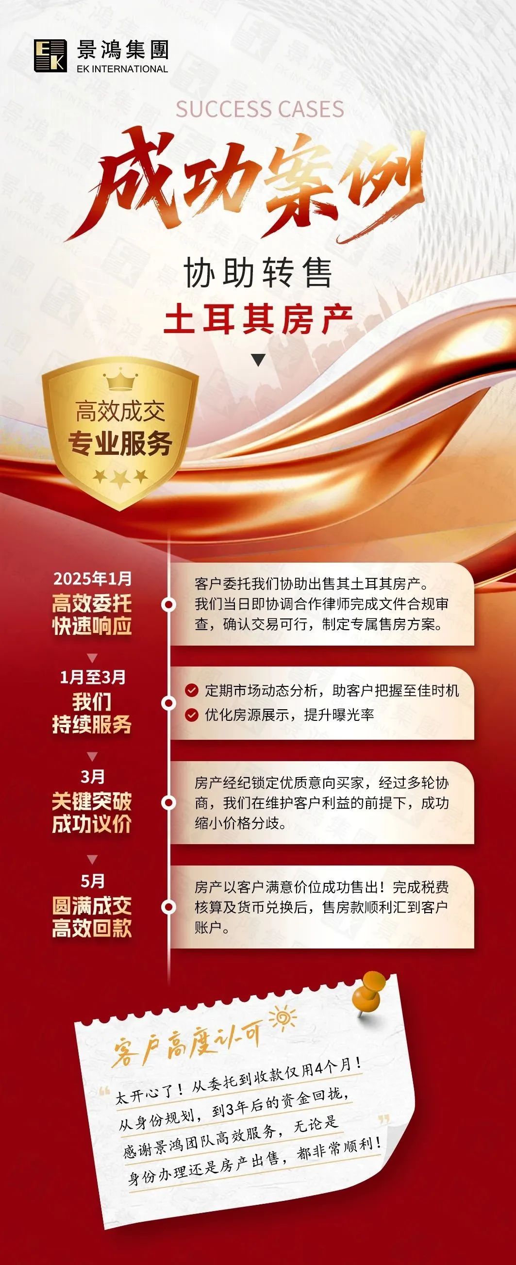 需要居住183天的新政落地！這些項(xiàng)目的“含金量”還在持續(xù)上升，難怪備受中國申請人歡迎