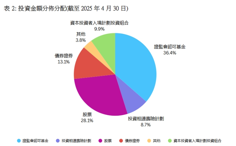 新政下申請量狂飆440%!這個香港身份項目除了無學歷要求、續(xù)簽0壓力，還有什么優(yōu)勢?