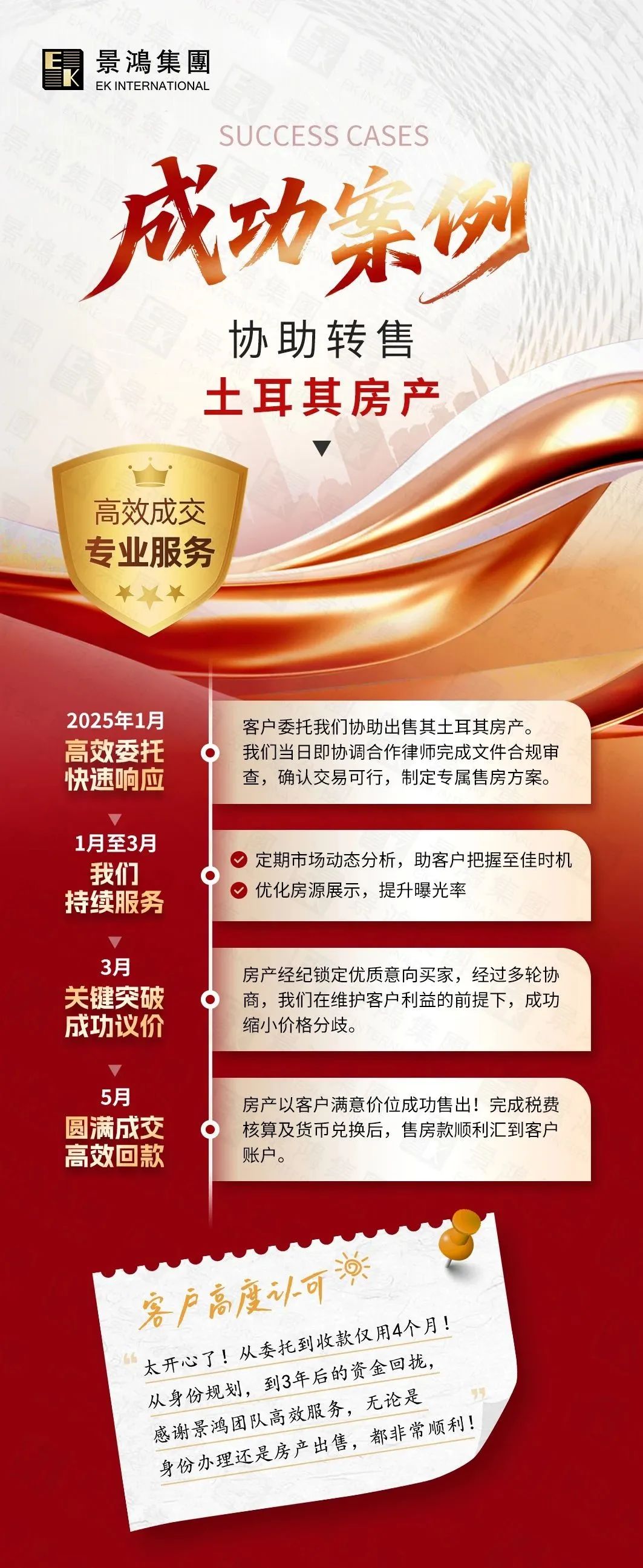 被人問了一百多遍，選擇“房產(chǎn)+身份”雙贏的土耳其投資入籍計劃，為何要選景鴻移民?