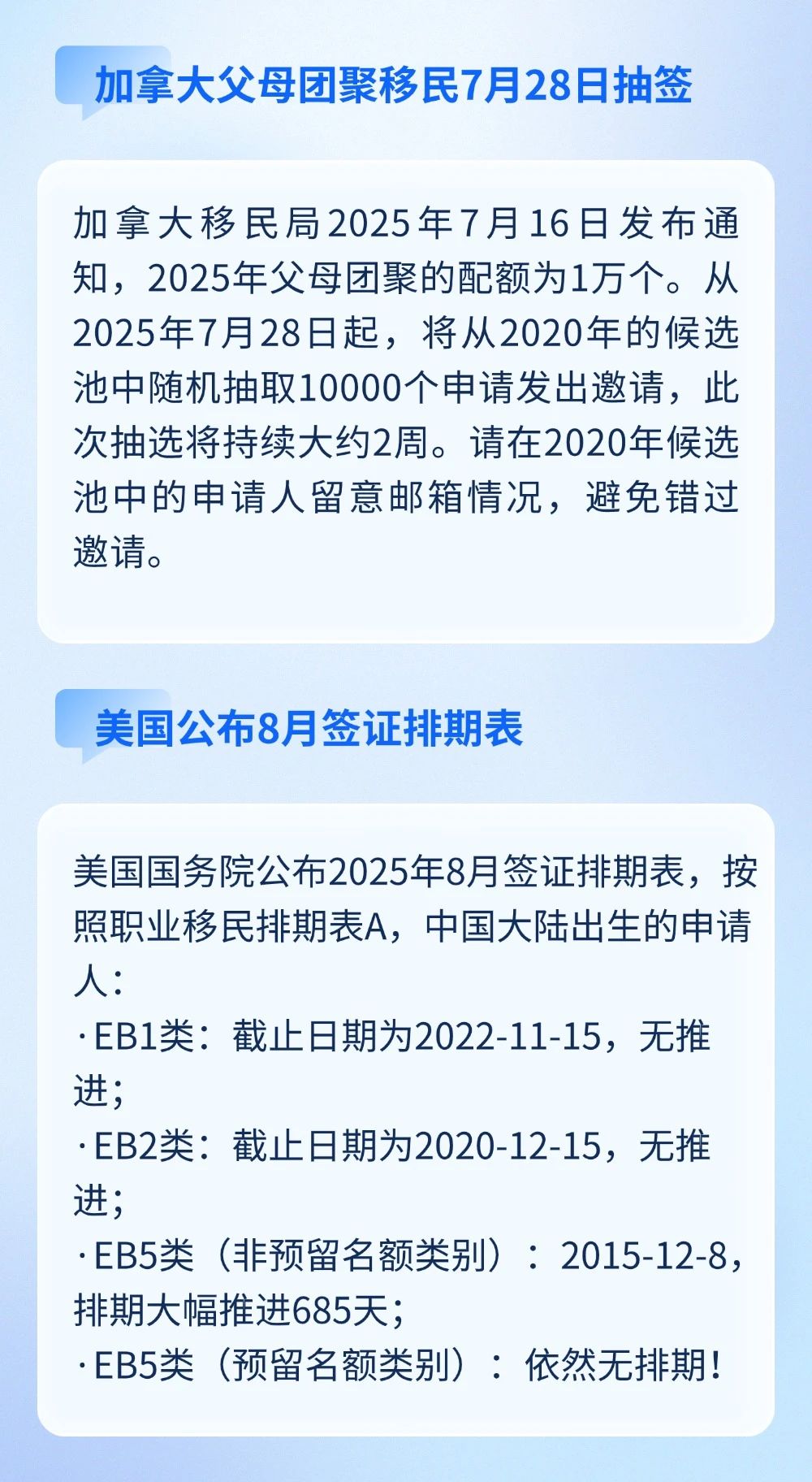 加拿大父母團(tuán)聚移民即將抽簽，這些人請留意！美國EB-5舊政大幅前進(jìn)685天
