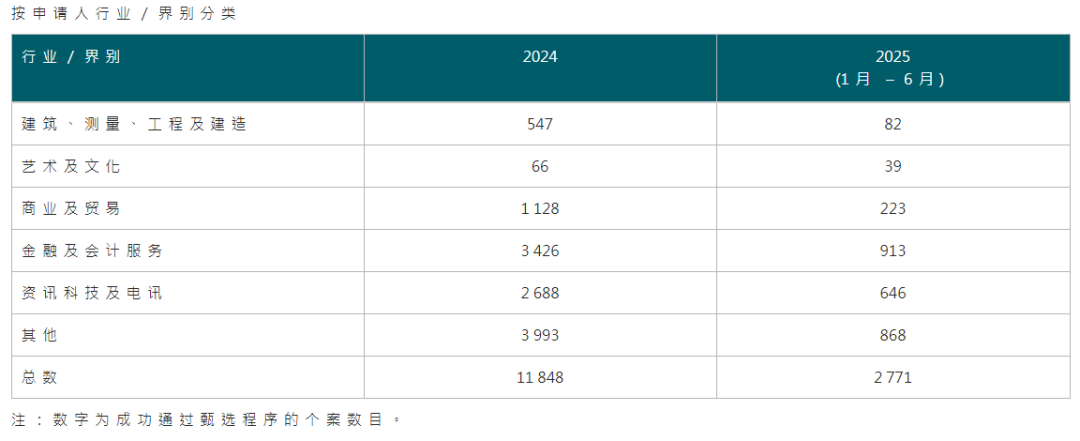 一年超19萬(wàn)申請(qǐng)、近14萬(wàn)獲批！拿香港身份紅利期剩多久？