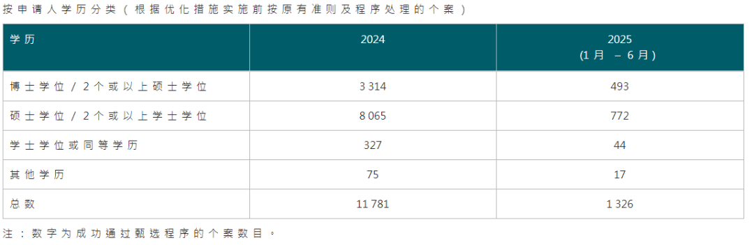 一年超19萬(wàn)申請(qǐng)、近14萬(wàn)獲批！拿香港身份紅利期剩多久？