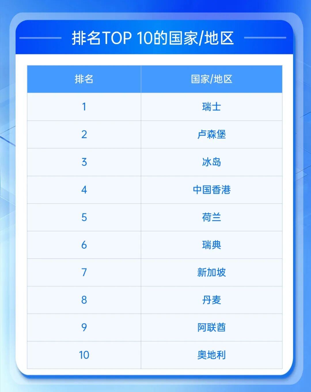恭喜香港！這35萬人成功把香港托舉至全球第四、亞洲第一！